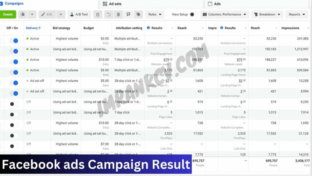 How to run a Facebook ad campaign: A step-by-step guide for Facebook ad setup is discussed in detail in this post.