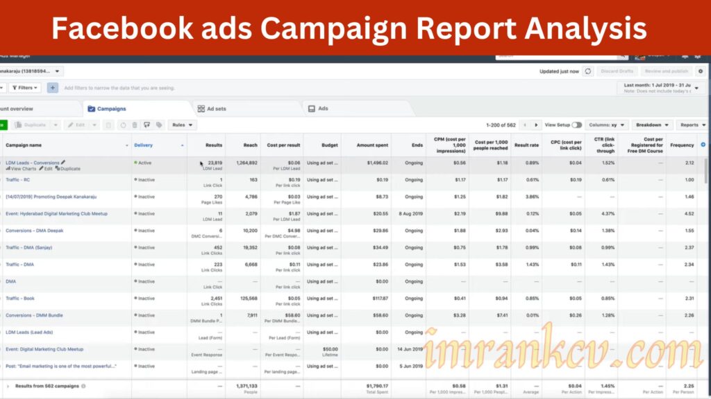 How to run a Facebook ad campaign: A step-by-step guide for Facebook ad setup is discussed in detail in this post.